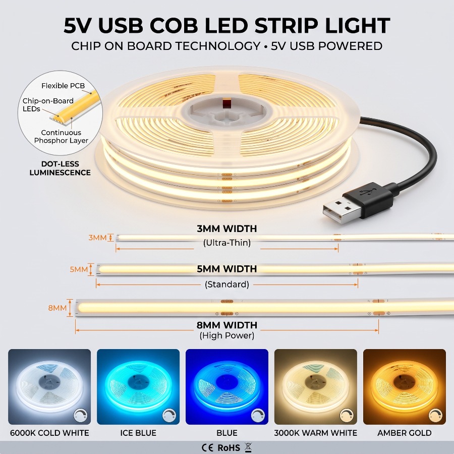 Lighting Decor And More - Fita de Luz LED de Alta